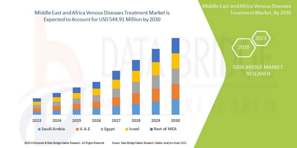 Key Players in the Middle East and Africa Venous Diseases Treatment Market
