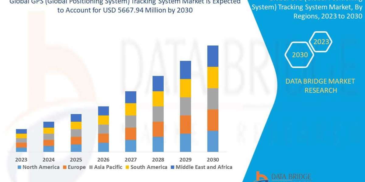 GPSTracking System Market size, Scope, Growth Opportunities, Trends by Manufacturers