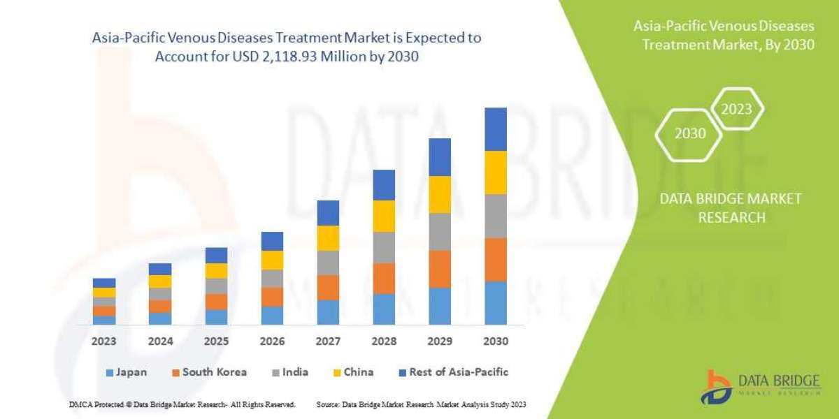 Increasing Awareness and Favorable Government Initiatives to Drive Asia-Pacific Venous Diseases Treatment Market Growth