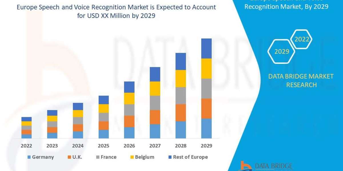 Market Analysis and Forecast for Europe's Speech and Voice Recognition Industry