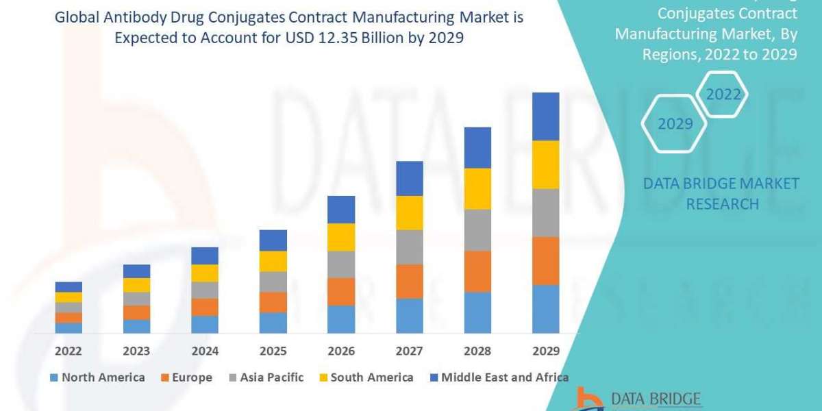 Emerging Therapies in Antibody Drug Conjugates Contract Manufacturing Market: Competitive Landscape