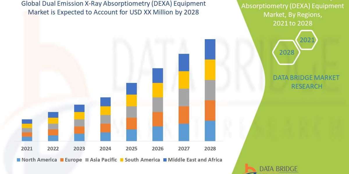 Dual Emission X-Ray Absorptiometry (DEXA) Equipment Market size, Scope & Growth