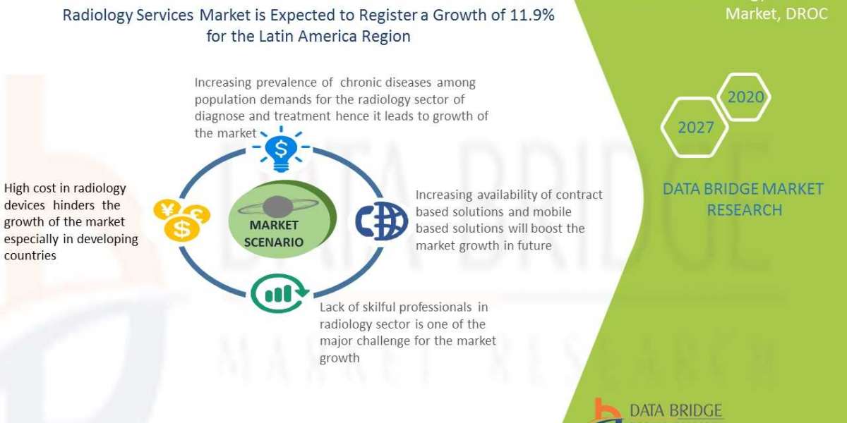 Opportunities and Challenges in the Latin America Radiology Services Market