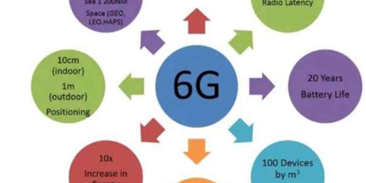 6G Market Incredible Potential, Stagnant Progress According to New Research Report
