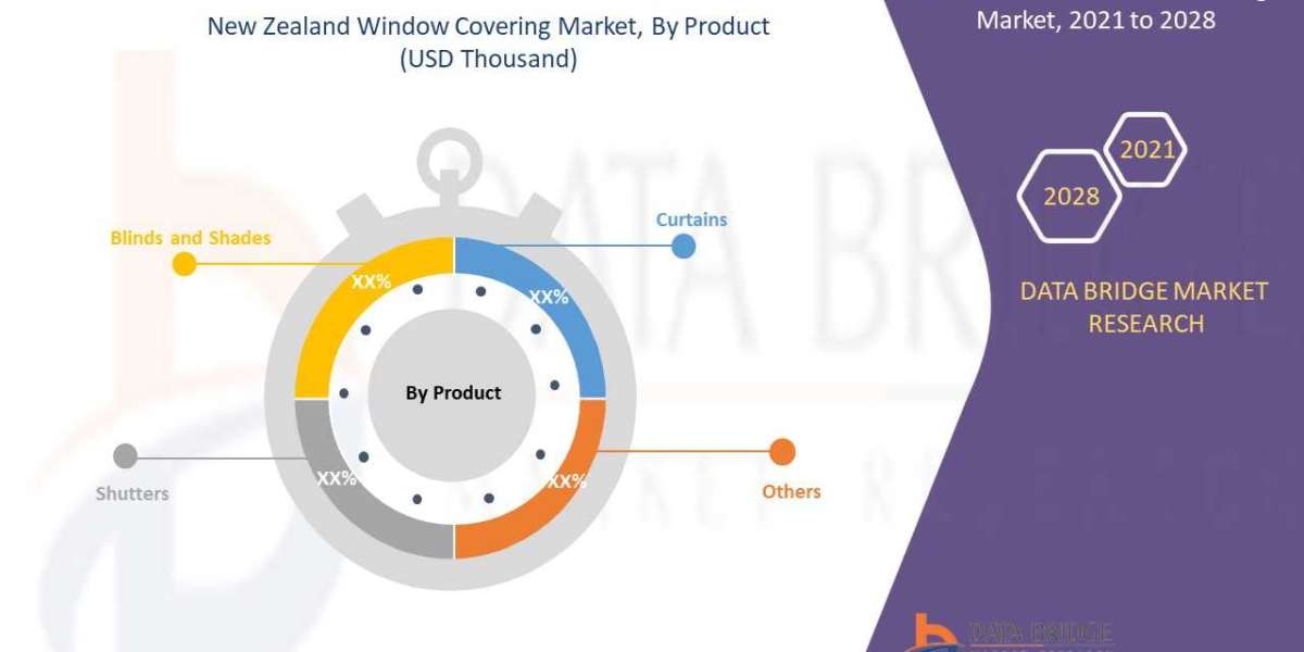 New Zealand Window Covering Market Size, Scope, Insight, Demand, Challenges, & Industry Experts ,analysis by 2028
