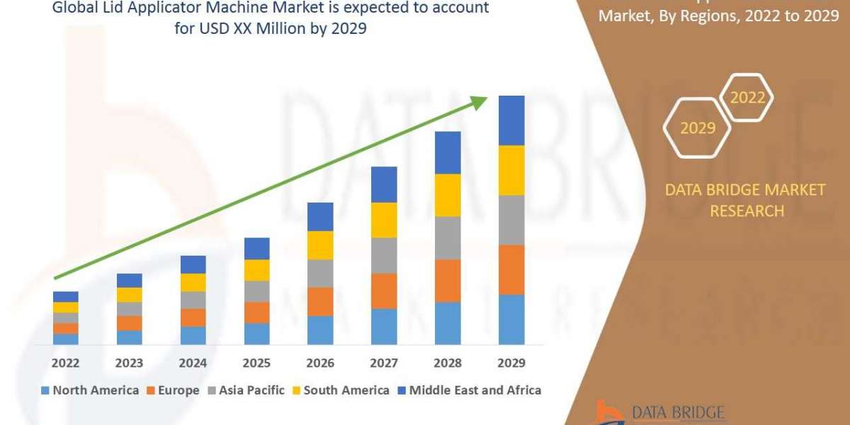 Lid Applicator Machine Market to Observe Highest CAGR of 4.0% by 2029, Industry Size, Share, Development Trends and Reve