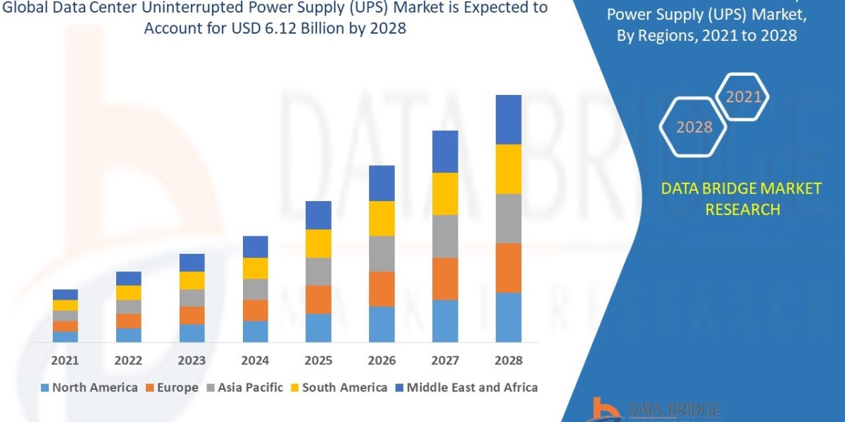 Data Center Uninterrupted Power Supply (UPS) Market is Surge to Witness Huge Demand at a CAGR of 5.57%