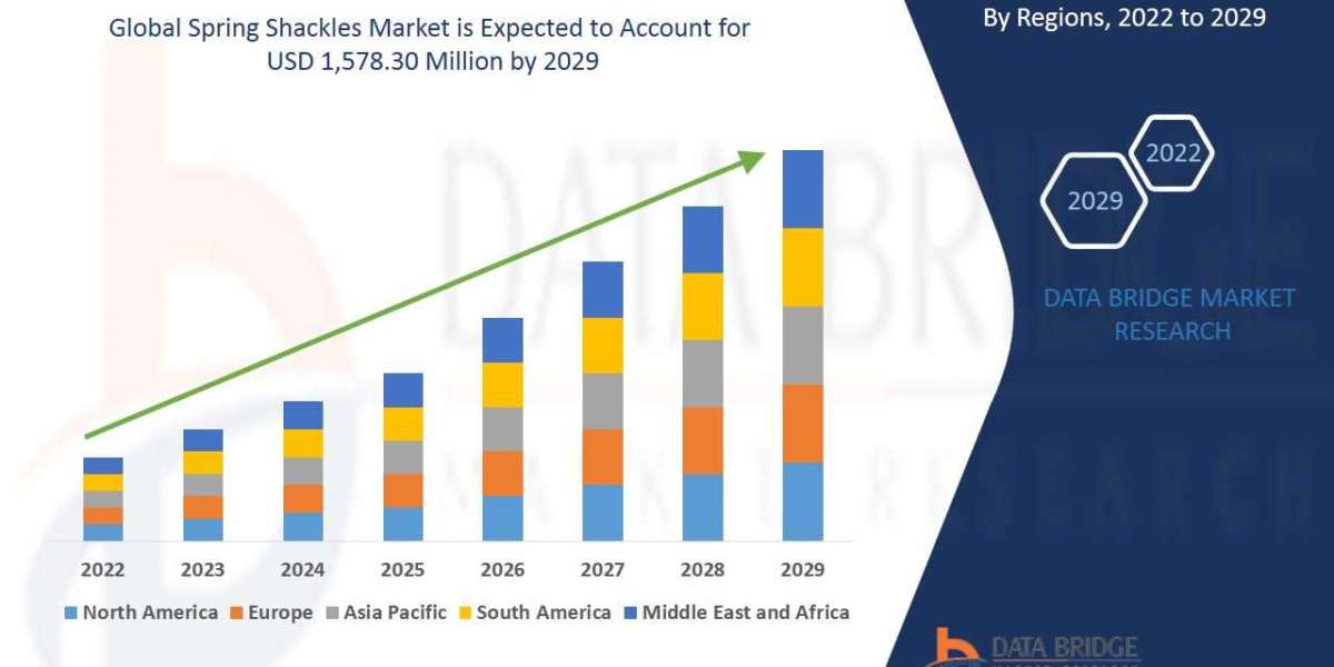 Spring Shackles Market Is Expected to Grasp the CAGR of 4.50% by 2029, Industry Size, Shares, Trends, Growth and Revenue