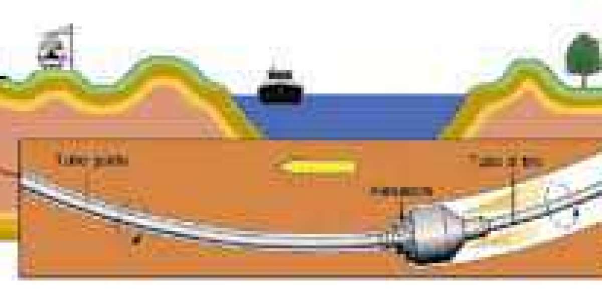 Horizontal Directional Drilling Market Comprehensive Insights 2022 to 2028