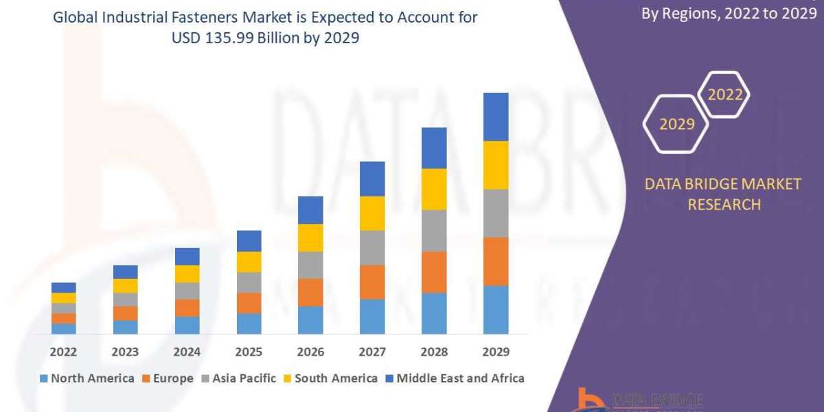 Industrial Fasteners Market Growth, Segmentation,Size-Share, Global Trends, Key Players , Overview, Developments by 2029