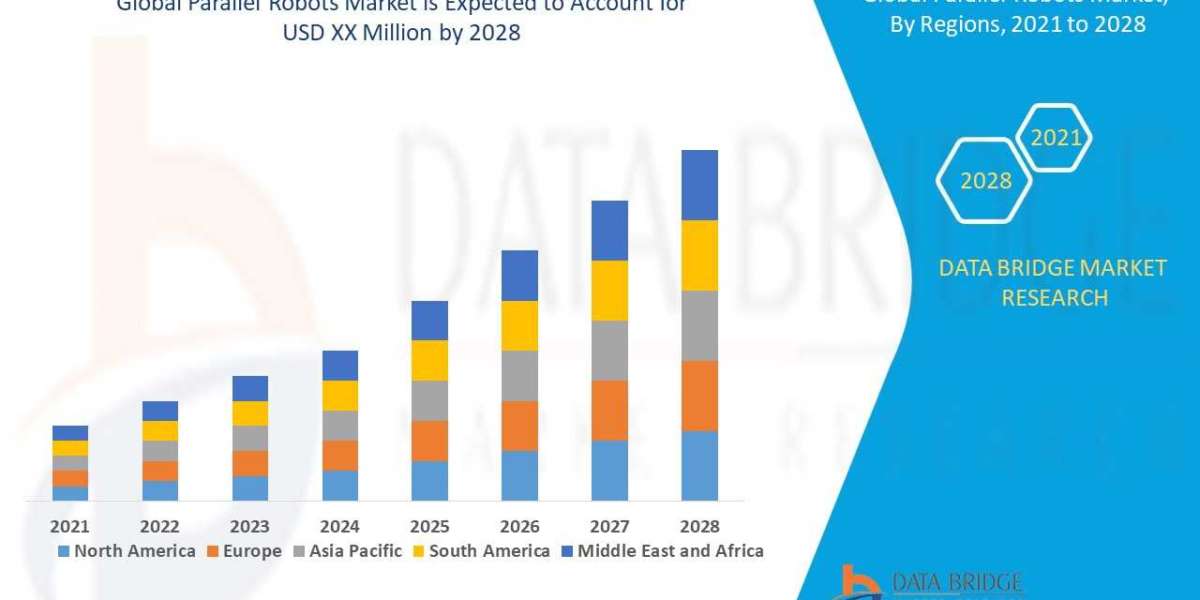Parallel Robots Market to Notice Exponential CAGR Growth of 9.2% by Forecast 2029, Size, Trends, Revenue Statistics, Dem