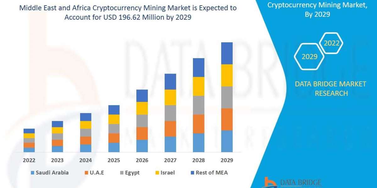 Middle East and Africa Cryptocurrency Mining Market Size, Growth Trends, Top Players, Application Potential and Forecast