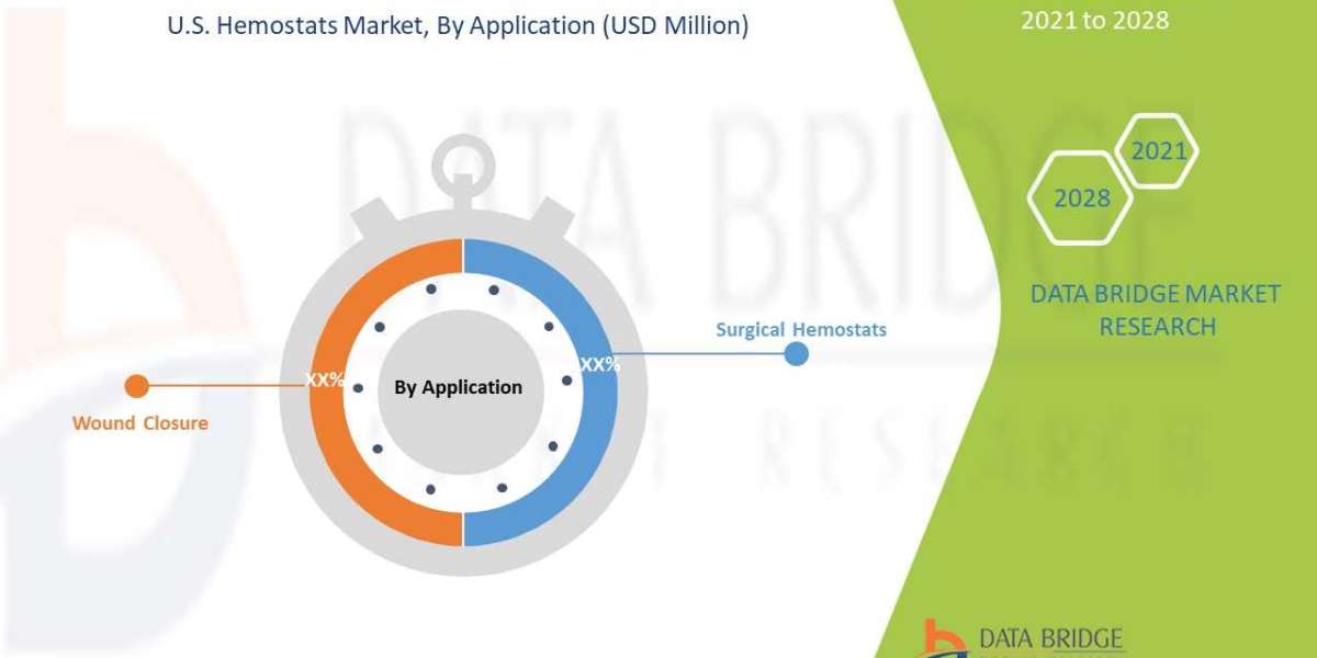U.S. Hemostats Market to Generate USD 1,493.86 million in 2029 and are Market is expected to undergo a CAGR of 7.4%,| Re