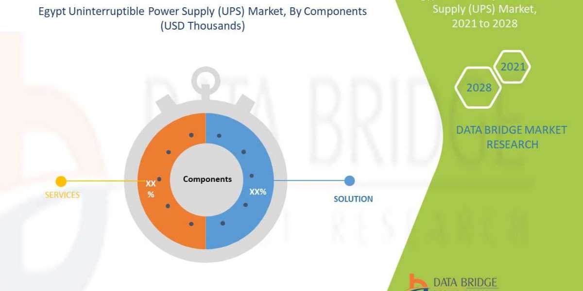 Egypt Uninterruptible Power Supply (UPS) Market - Growth, Trends, COVID-19 Impact, and Forecast (2022 - 2027)