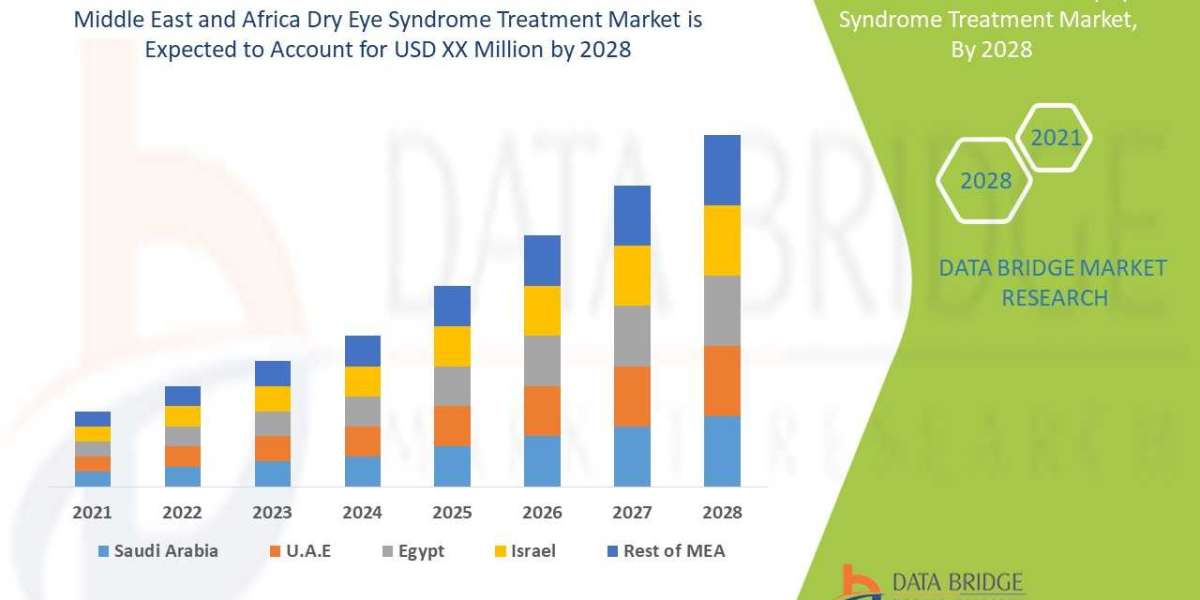 Middle East and Africa Diagnostic Tests Market SIZE & SHARE ANALYSIS - GROWTH TRENDS & FORECASTS 