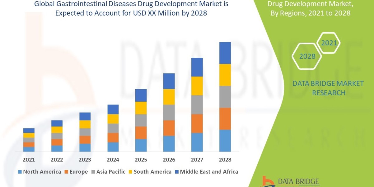 Gastrointestinal Diseases Drug Development Market Growth Opportunities to 2028