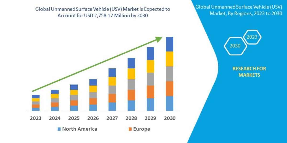 Unmanned Surface Vehicle (USV) Market Industry is expected to reach USD 2,758.17 million by 2029