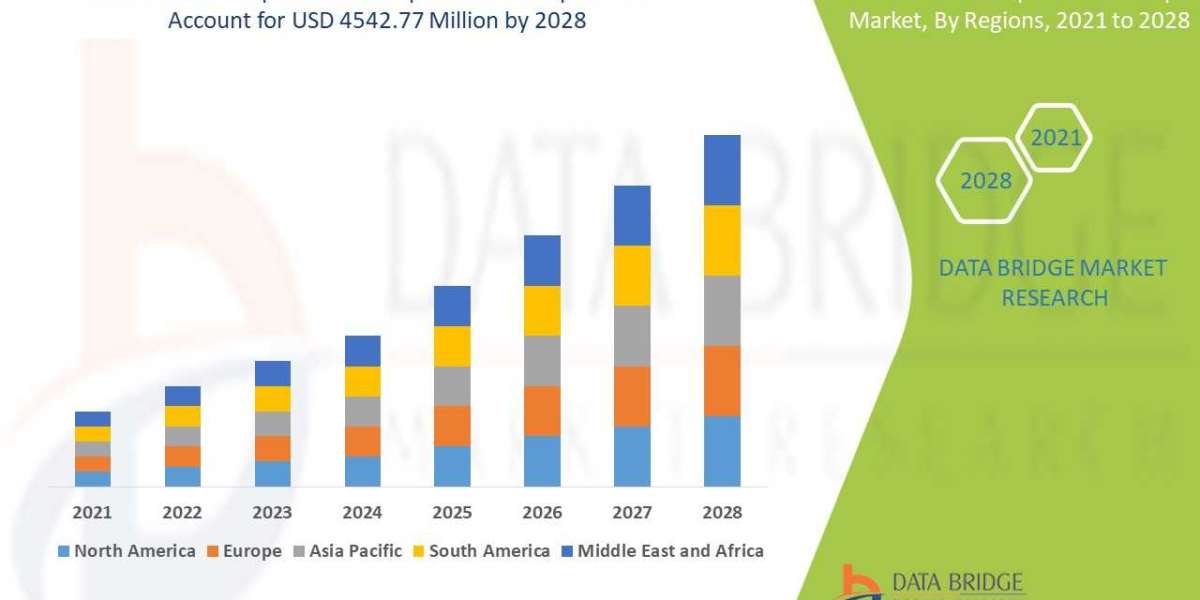 Smart Implantable Pumps Market Share, Demand, Top Players, and Industry Size & Future Growth Analysis by 2029