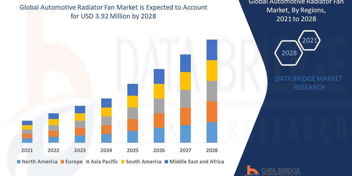 Automotive Cooling Fans Market Growing Importance, market scope, size and share in the forecast period 2028