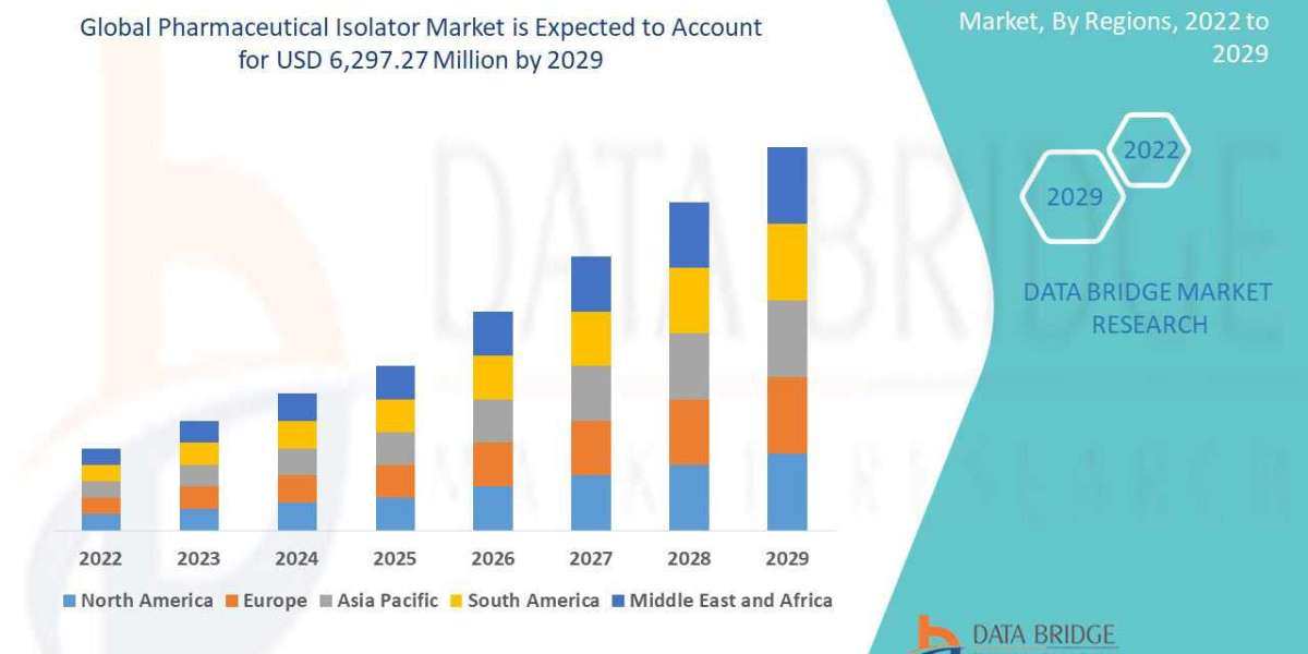 Pharmaceutical Isolator Market to Witness Impressive Expansion by 2029, Segmentation, Competitors Analysis, Revenue Grow