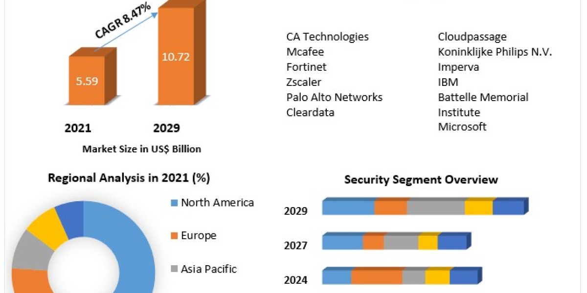 Medical Device Security Market Size, Share, Price, Trends, Growth, Analysis, Forecast .