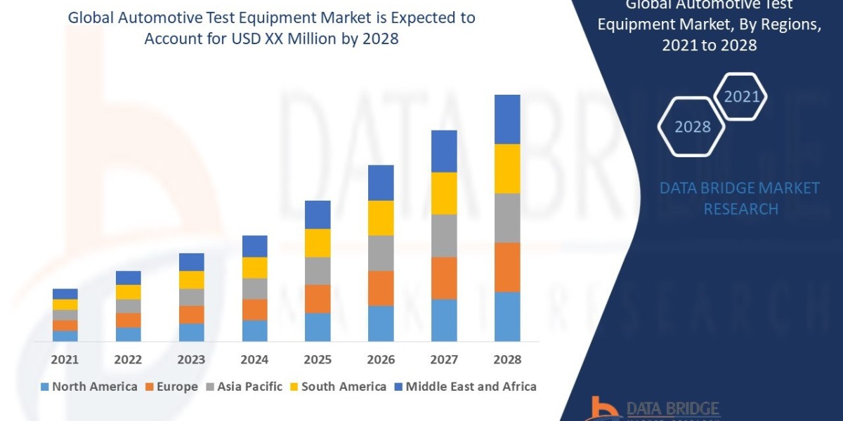 Automotive Test Equipment Market   Analysis, Growth, Demand Future Forecast 2028