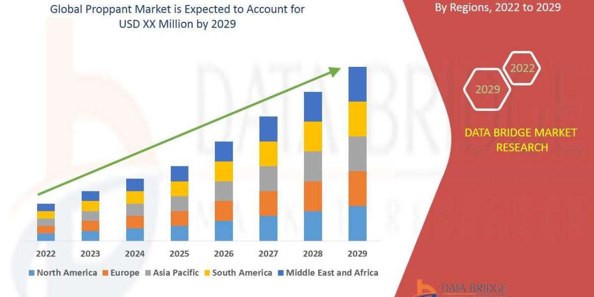Proppant Market Size, Share, Trends, Opportunities Analysis Forecast Report by 2029
