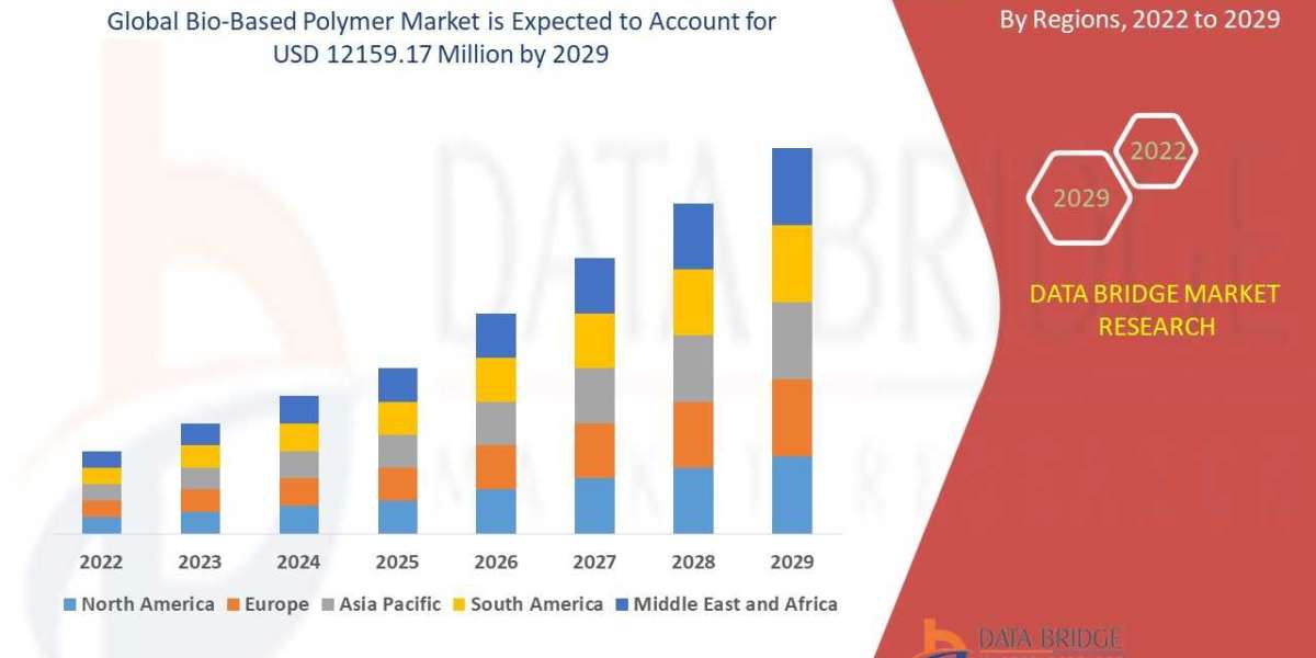 Bio-Based Polymer Market to Rise at an Impressive CAGR of 5.50%: Industry Size, Growth, Share, Trends, Sales Revenue and