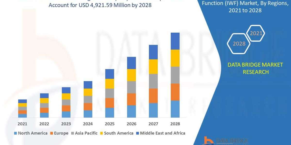 Diameter Interworking Function (IWF) Market to Notice Exponential CAGR Growth of 23.30% by Forecast 2029, Size, Trends