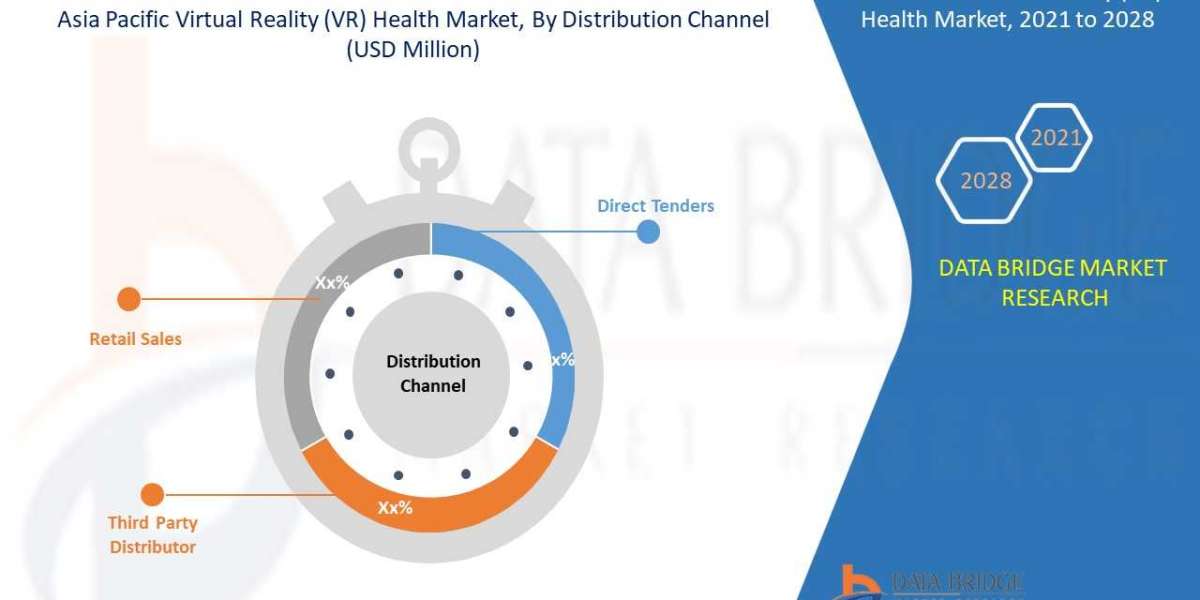 Asia-Pacific Virtual Reality (VR) Health Market Growth, Measurable, Size-Share, Trends, Overview and Upcoming Demand by 