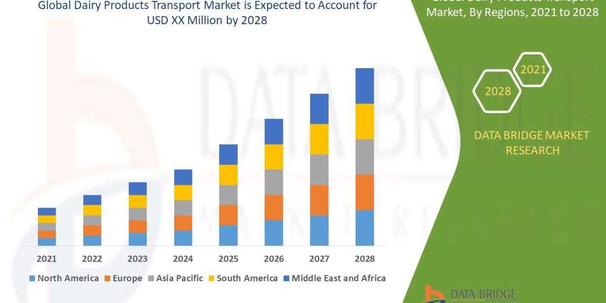 Dairy Products Transport Market- Opportunities, Share, Growth and Competitive Analysis and Forecast 2028