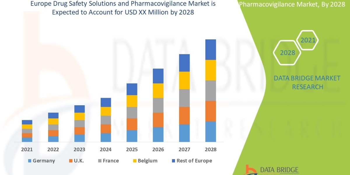 Europe Drug Safety Solutions and Pharmacovigilance market Analytical Overview, Growth Factors, Demand Trends and Forecas