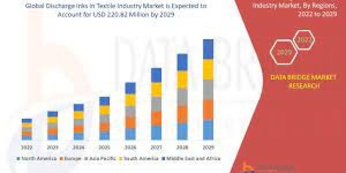 North America Discharge Inks in Textile Industry Market Size, Status, Outlook and Forecast 2023-2029