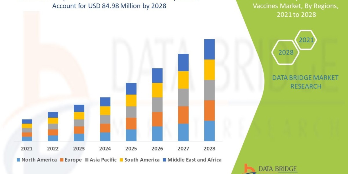 Bovine Ephemeral Fever Vaccines Market to Generate USD 8.21 billion in 2029 and are Market is expected to undergo a CAGR