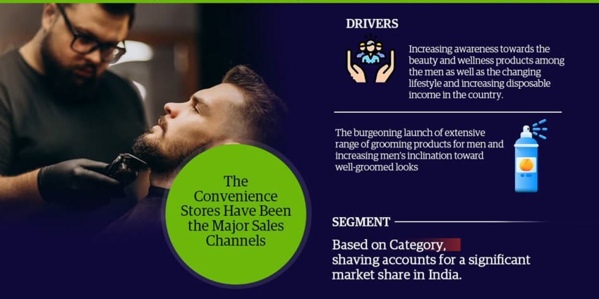 India Men’s Grooming Market Booming Segments; Investors Seeking Stunning Growth