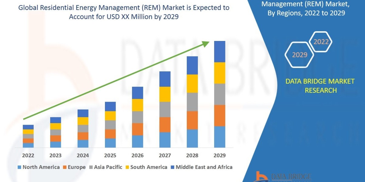 Residential Energy Management (REM) Market is expected to register an Excellent CAGR of 40% Upcoming Trends,and Prominen