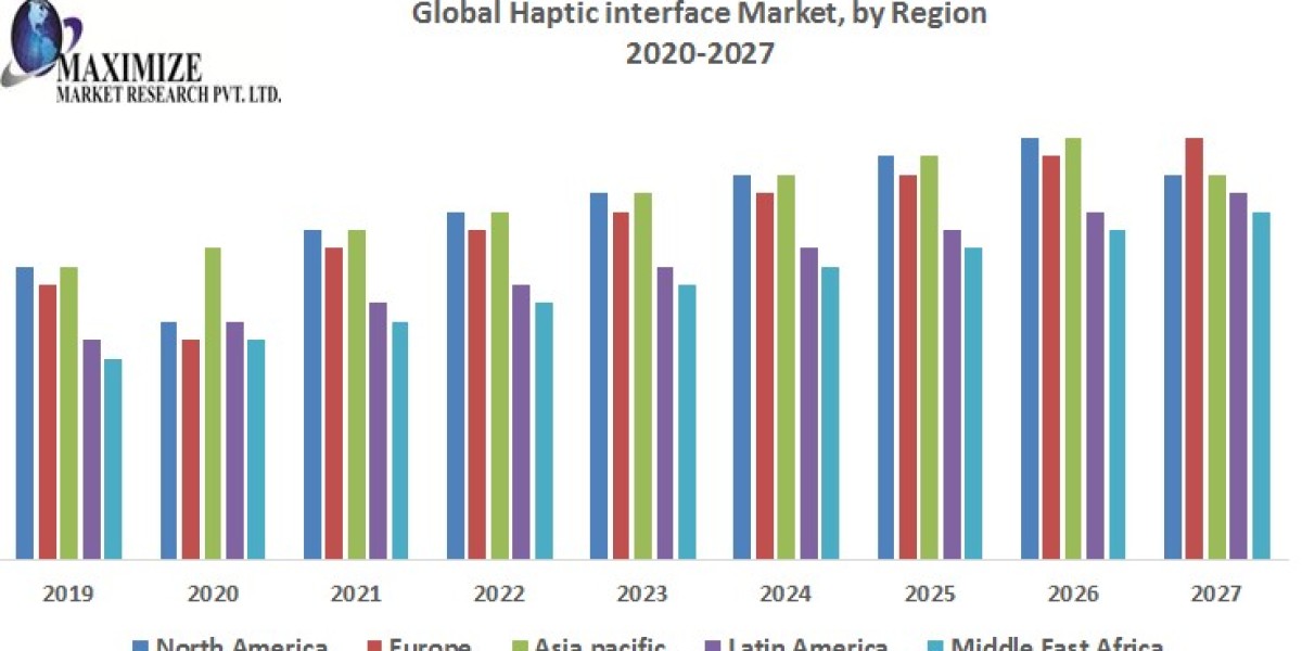 Algae Fuel Market Size, Share, Price, Demand, Growth, Analysis, Forecast