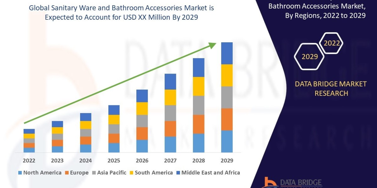 Sanitary Ware and Bathroom Accessories Market Industry Share, Size, Growth, Demands & Revenue