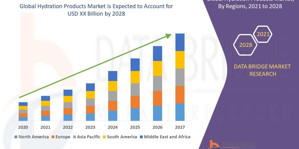 Hydration Products Market is expected to Rise at a Highest CAGR of 4.50%by 2029, Size, Share, Emerging Trends, Growth Fa