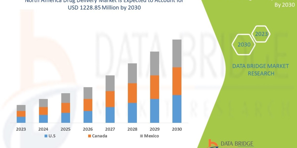 North America Drug Delivery Market Global Trends, Share, Industry Size, Growth, Opportunities, and Forecast By 2030