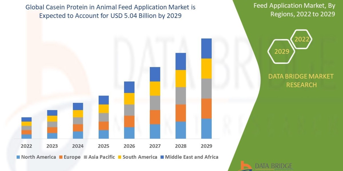 Casein Protein in Animal Feed Application Market Size, Revenue Growth Outlook of USD 5.04 billion in 2029