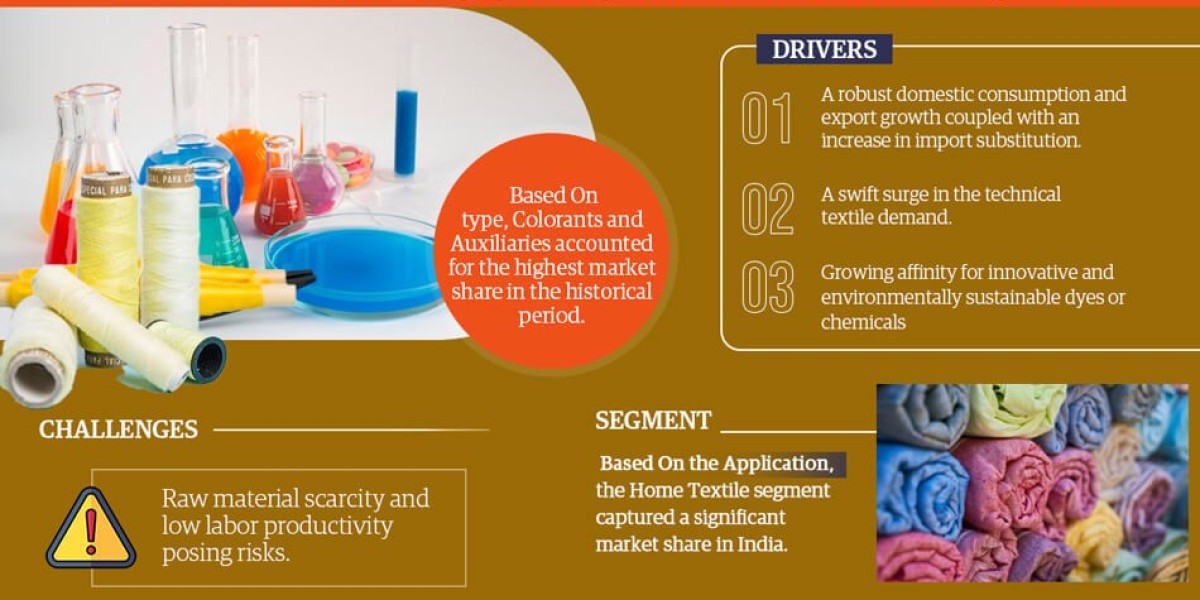 Analysing the Potential of India Textile Chemicals Market