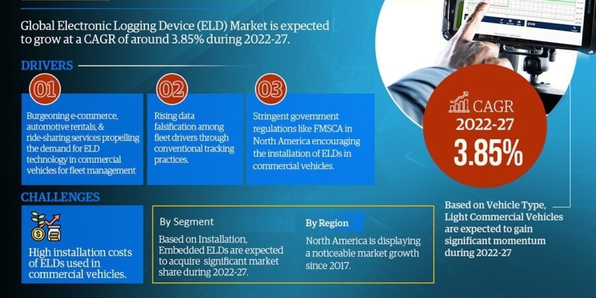 Trending Now Exploring the Latest Global Electronic Logging Device (ELD) Market