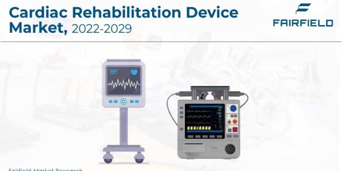 Cardiac Rehabilitation Device Market Share, Size and Analysis Report 2022-2029