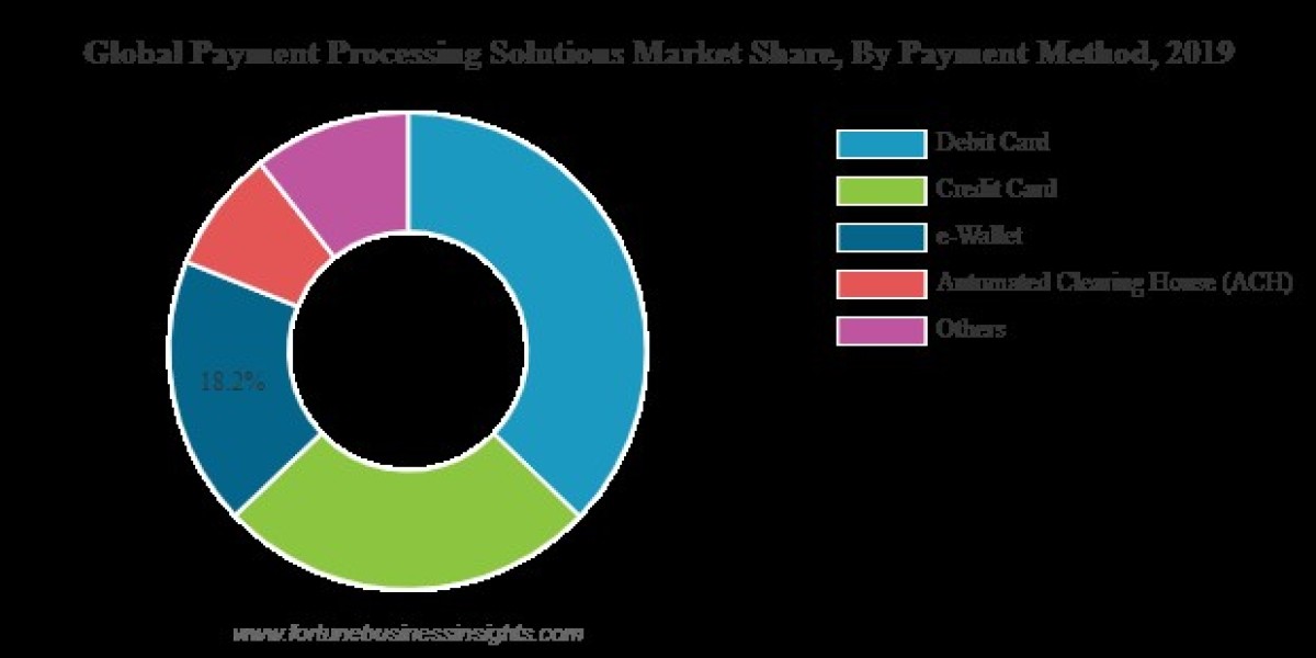 The Top 10 Payment Processing Solutions Providers in 2023: A Comprehensive Comparison