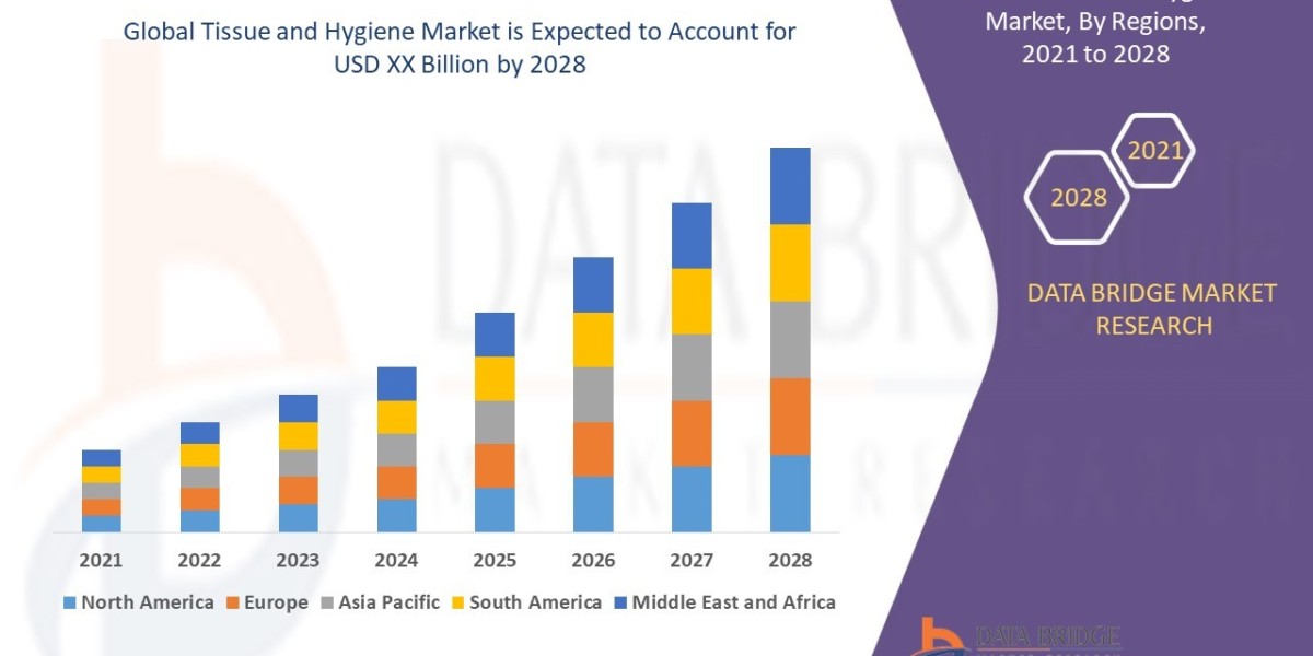 Tissue and Hygiene Market Global Trends, Share, Industry Size, Growth, Opportunities, and Forecast By 2028