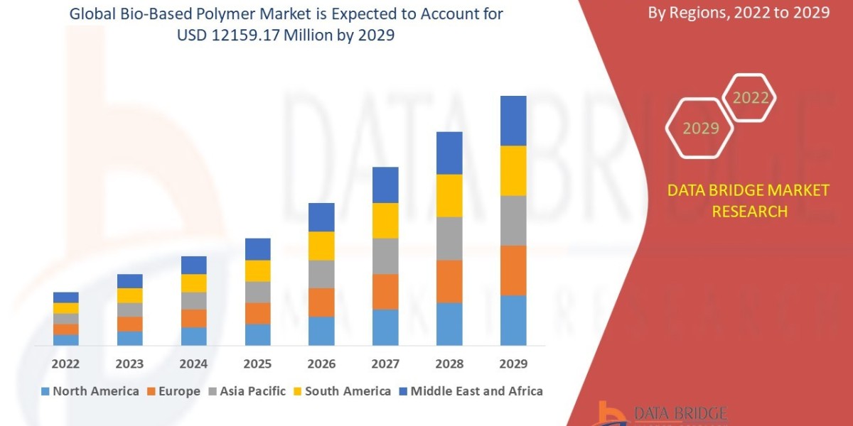 Bio-Based Polymer Market set to Reach Valuation of USD 12159.17 million with growing CAGR of 5.50% Share, Demand