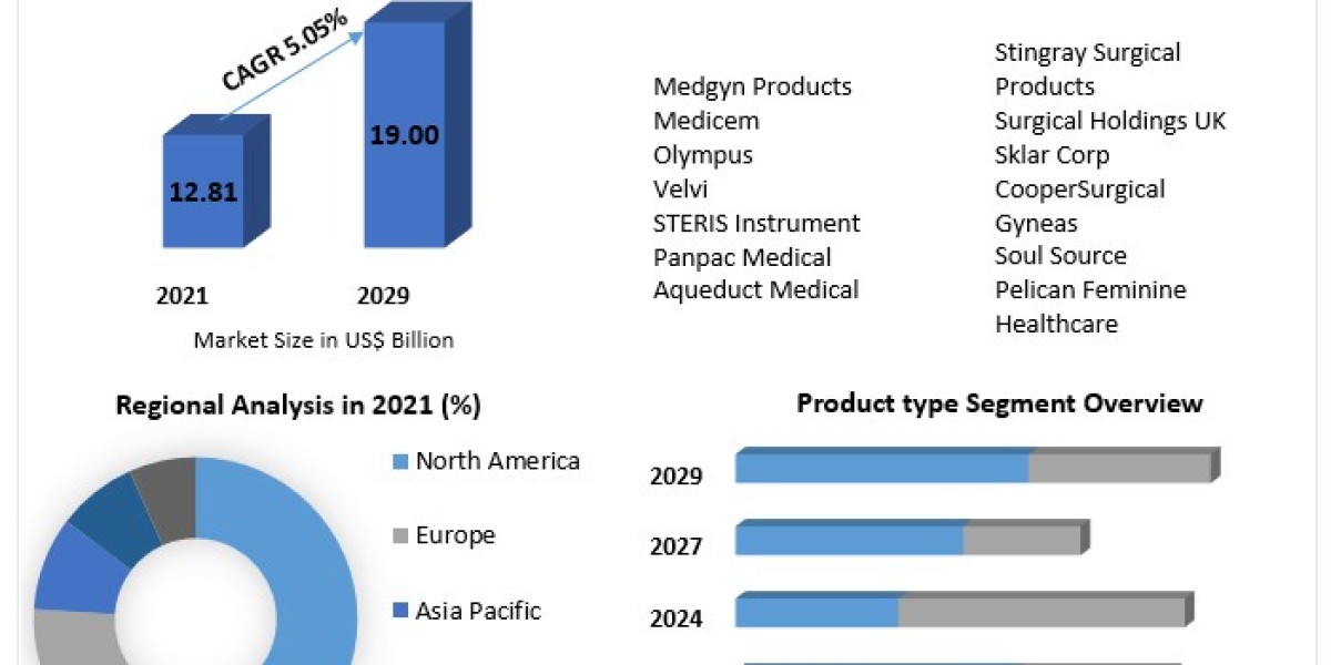 Cholesterol Management Devices  Market to be Driven by increasing population in the Forecast Period .