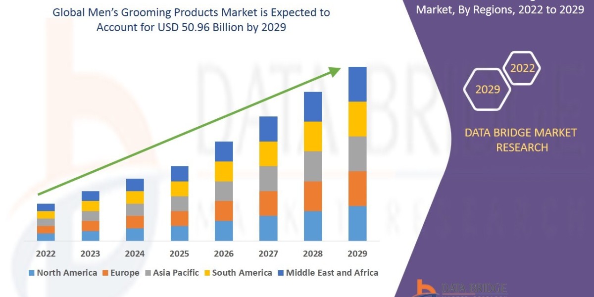 Men’s Grooming Products Market Global Trends, Share, Industry Size, Growth, Opportunities and Forecast By 2029