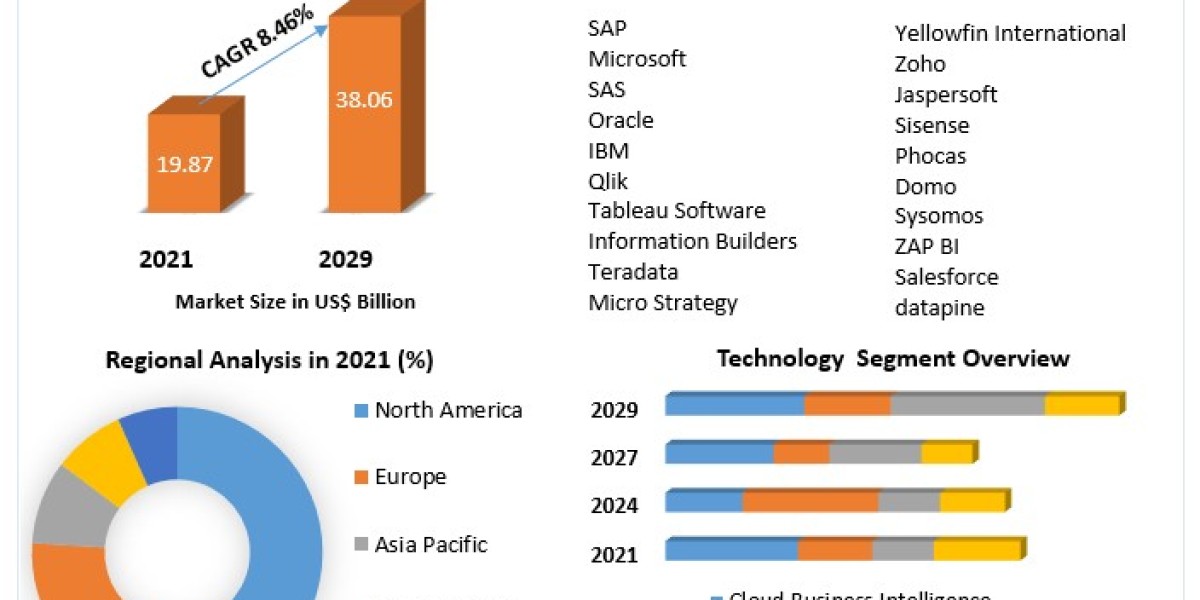 Software-as-a-service (SaaS)  Market to Reach USD 63.3 Million by 2029, Driven by Increasing Wine Sales and Consumption 